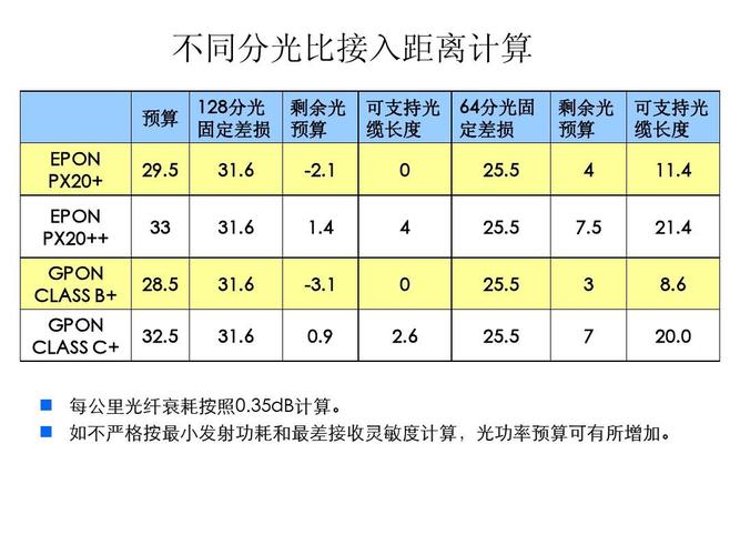 光缆传输的损耗单位（光纤的传输损耗公式）-图2