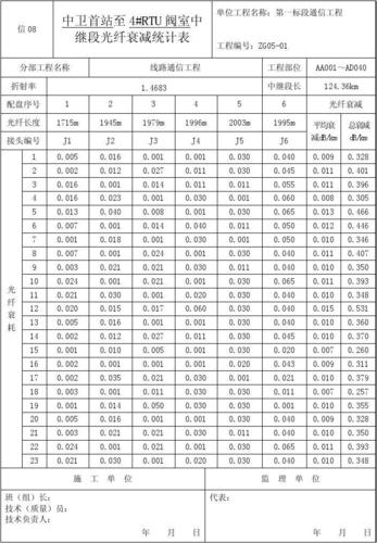 光缆传输的损耗单位（光纤的传输损耗公式）-图3