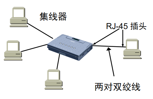 有线数据传输方式（有线传输网络）