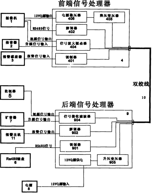 双绞线音频传输器原理（双绞线传输器接法教程）-图3