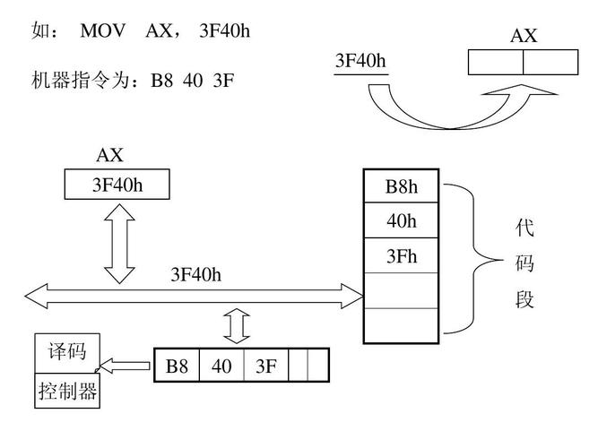 基于82c55的数据传输系统（8086数据传输方式）-图2