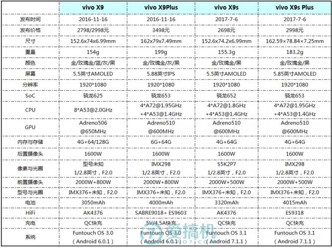 包含vovix9plus跑分的词条-图2