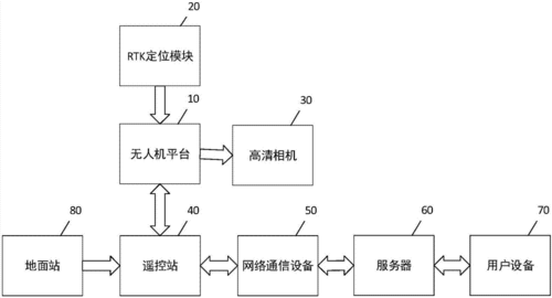 无人机信号传输原理图（无人机信号传输靠什么）-图2