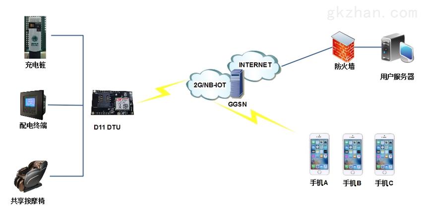 以大网网络传输设备（传输网络设备包括）-图3