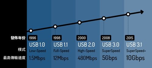 usb传输可靠性（usb的传输速度一般是多少）-图2