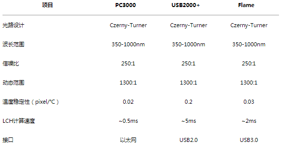 usb传输可靠性（usb的传输速度一般是多少）-图3