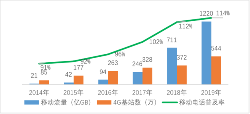 5g对传输的影响（5g网络对传输网的需求中）