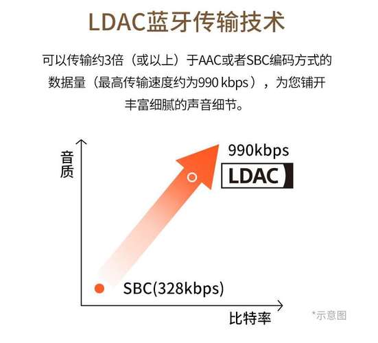 acc传输协议苹果（手机acc协议）