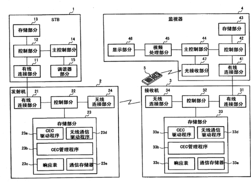 信息无线传输原理（信息无线传输原理是什么）