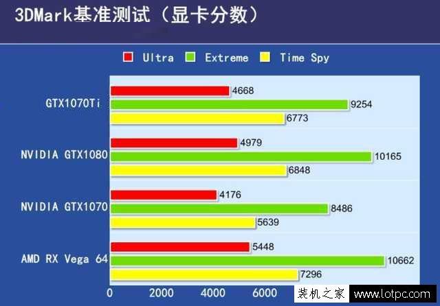 1070新3dmark跑分的简单介绍