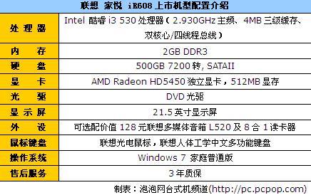 关于联想l520跑分的信息-图1