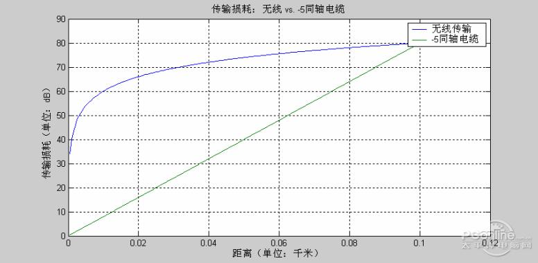 无线通讯传输损耗（无线通信的损耗和效应）-图3