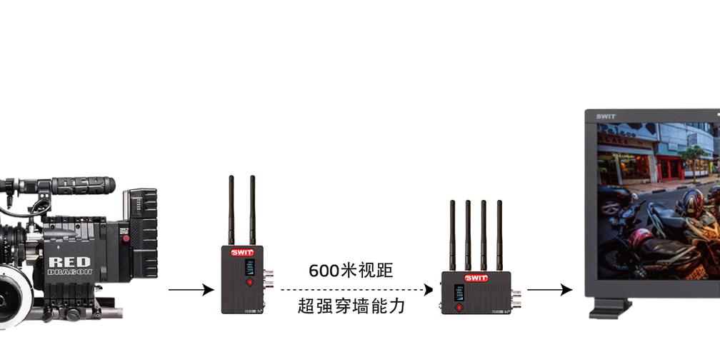 1200无线传输（无线传输300和1200区别）-图1