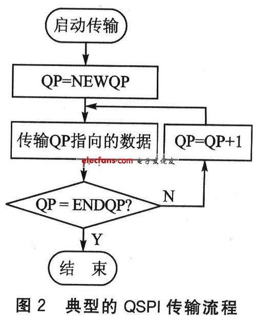 qspi传输完毕的简单介绍