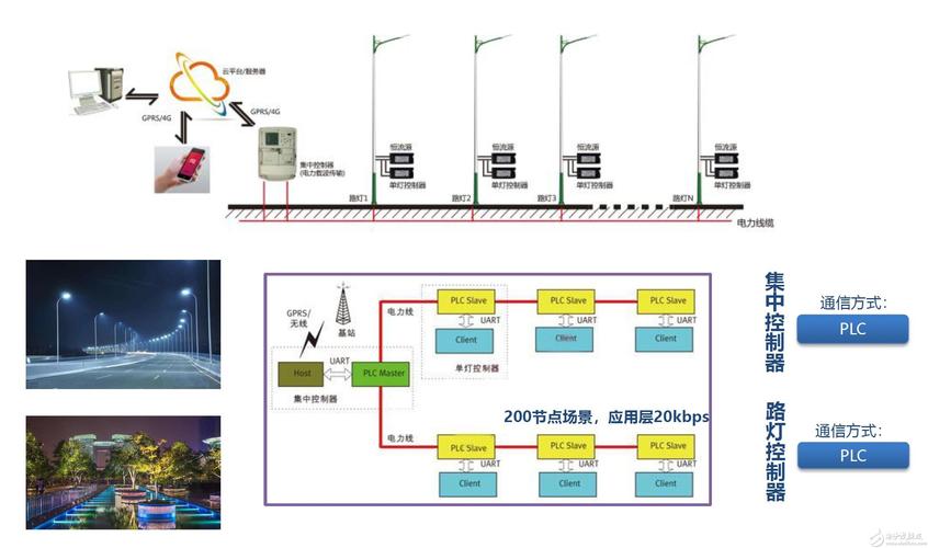 电力载波视频传输（电力载波传输速度）