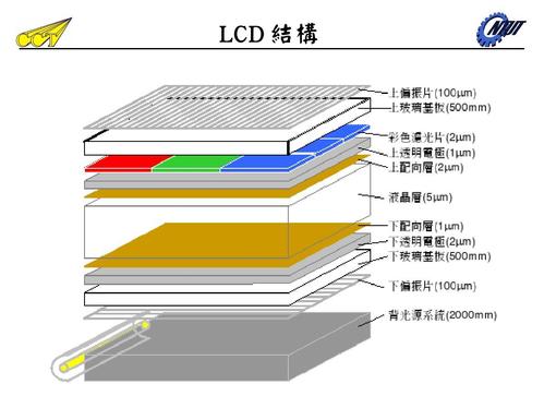 lcd数据传输（lcd传输速率）-图2