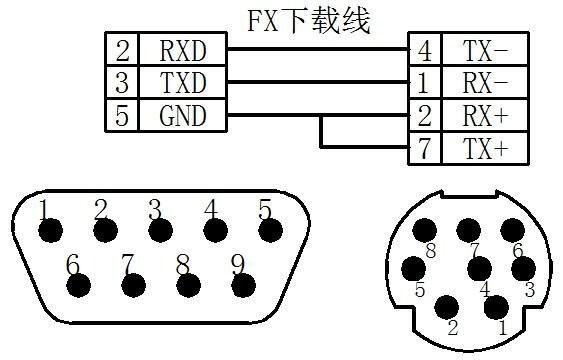 三菱232传输（三菱232接线）