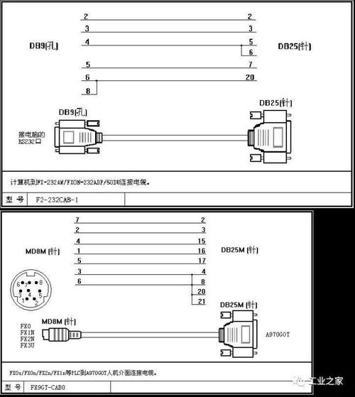 三菱232传输（三菱232接线）-图3