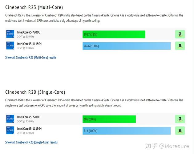 i37200u跑分的简单介绍-图2