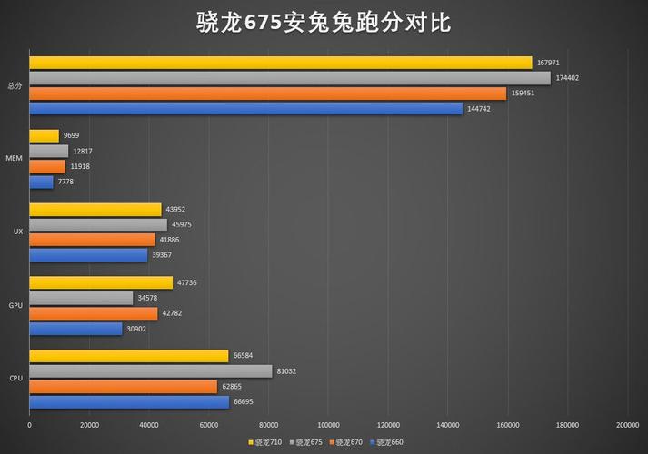 包含骁龙630跑分多少钱的词条-图3