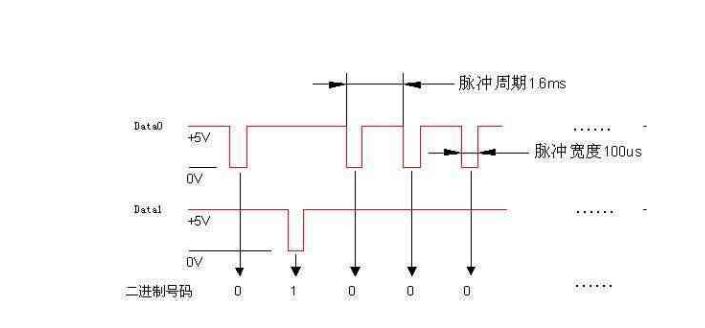 维根信号传输距离（韦根信号传输距离）