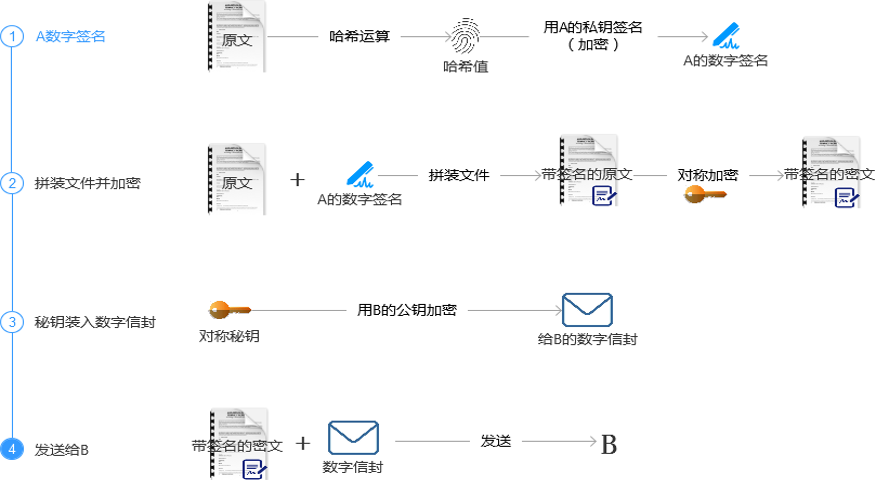 文件传输测试步骤（文件传输实现）-图1