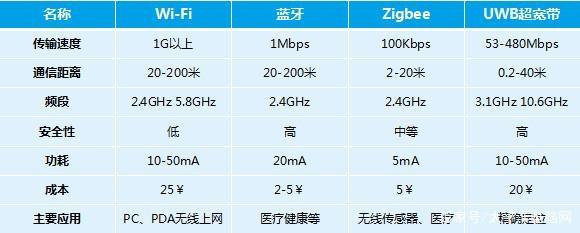 蓝牙40传输速度实测（蓝牙40传输距离和范围）