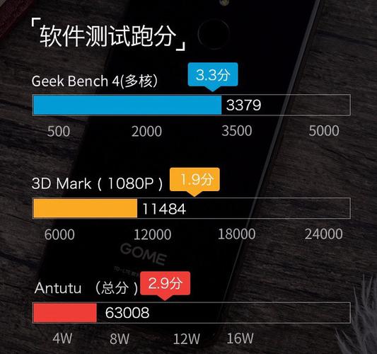 关于国美gomeu7跑分的信息-图1