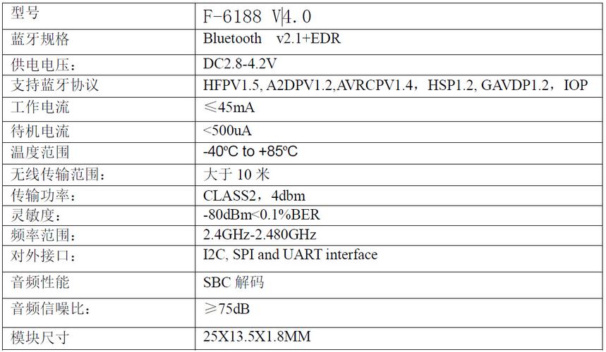 HC05传输的数据（hc05发送数据）-图3