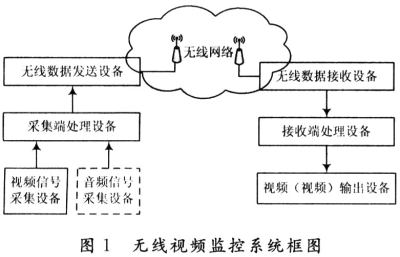 视频传输线基础知识（视频传输技术原理）-图3