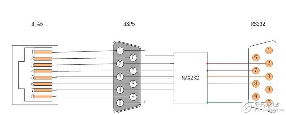 RS232传输线接法（rs232连接线）-图2