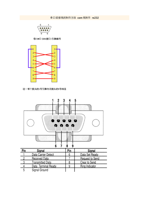 RS232传输线接法（rs232连接线）-图1