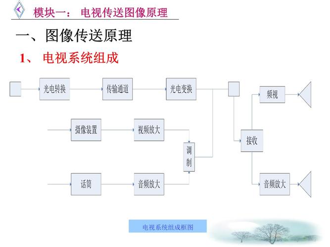 图像传输是如何传输的（图像传输是如何传输的原理）-图2