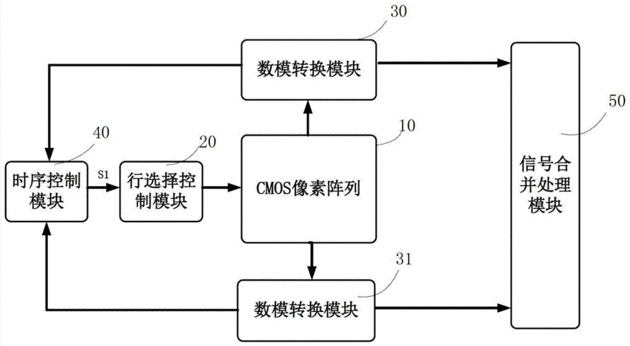 图像传输是如何传输的（图像传输是如何传输的原理）-图3