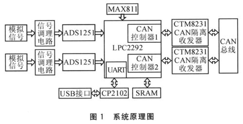 can数据传输网络系统电路图（简述can数据传输原理）-图2