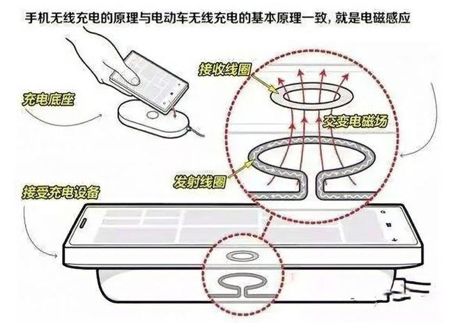 无线充电会导致数据传输吗（无线充电会影响手机电池吗）-图2