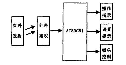 isd400红外数据传输系统（红外线数据传输模块）-图2