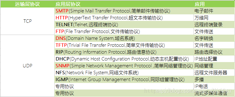 fpt传输中文（fip文件传输协议）-图2