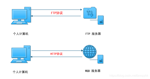 fpt传输中文（fip文件传输协议）-图3