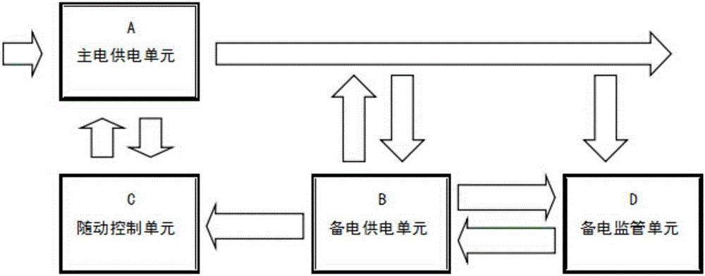 电力传输中采用直流电（电力传输中采用直流电的原因）-图2