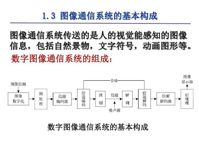 图像的数字传输（数字图像传输相对模拟图象传输的主要优点是什么?）-图2