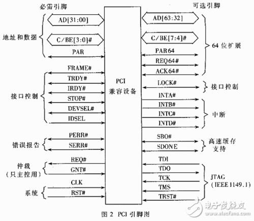 fpga视频传输应用（fpga传输协议有哪些）-图3