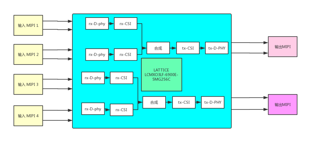 fpga视频传输应用（fpga传输协议有哪些）-图2