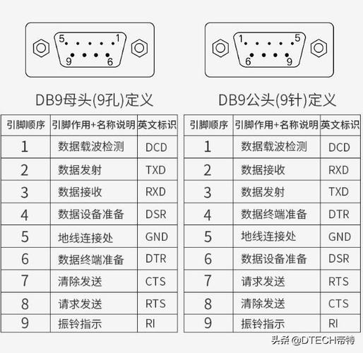 rs4851200传输距离（一般rs485传输距离不能超过）-图3