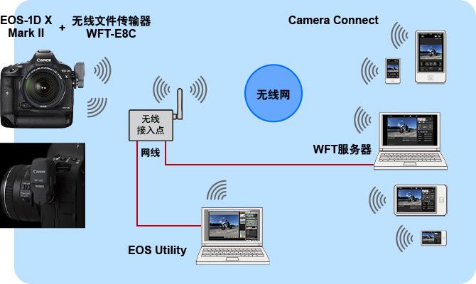 无线传输模式是哪种（无线传输功能）-图2