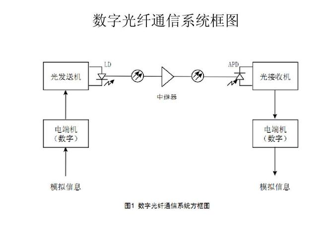 高速光通道中nrzrz码型传输研究（高速光纤传输系统）-图3