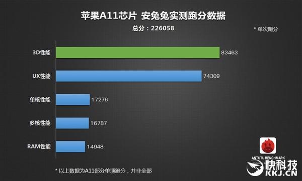 苹果妖机安兔兔跑分的简单介绍-图2