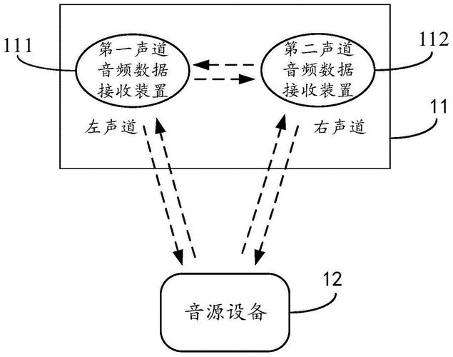 无线音频传输方法（无线音频传输系统）