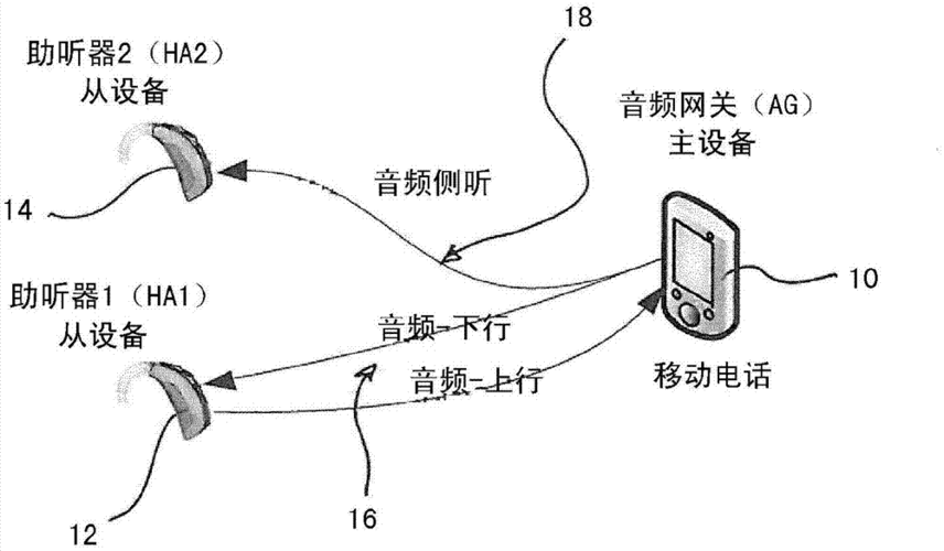 无线音频传输方法（无线音频传输系统）-图2