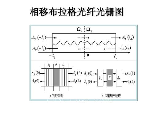 栅格网光传输（光栅图形格式）